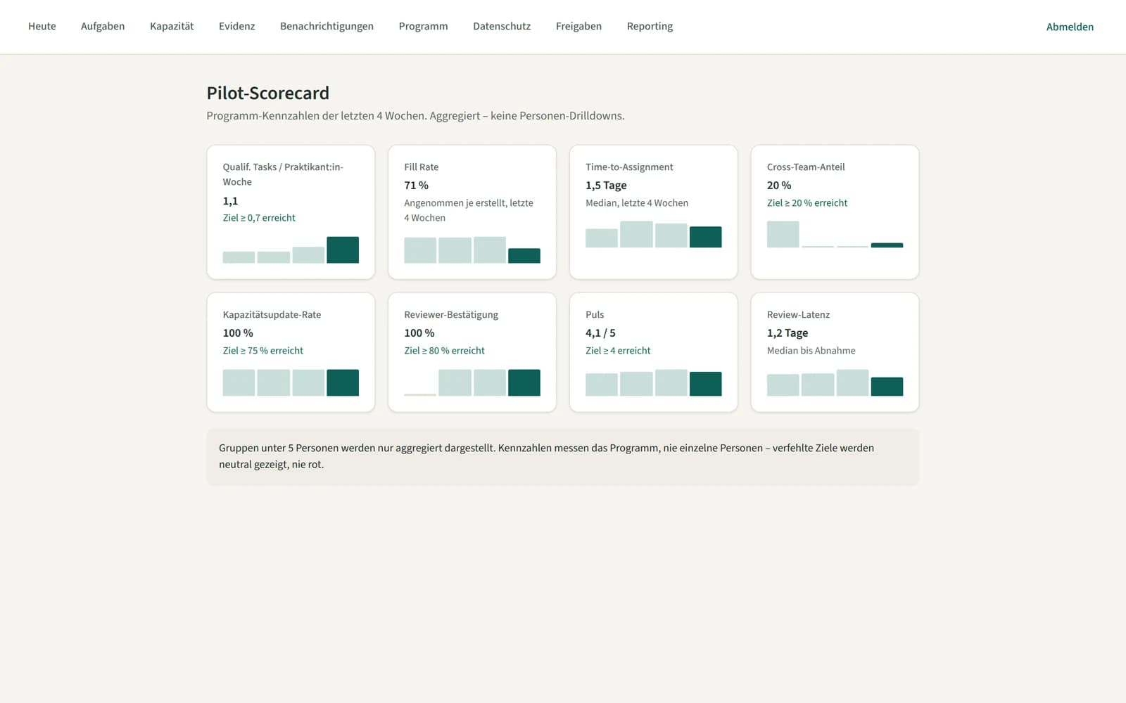 Pilot scorecard in Prakti: aggregated programme metrics without per-person drilldowns